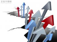 304不銹鋼管價格拉漲，市場情緒活躍